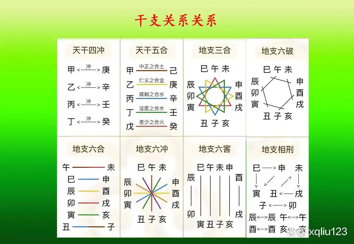 八字运势大运详解