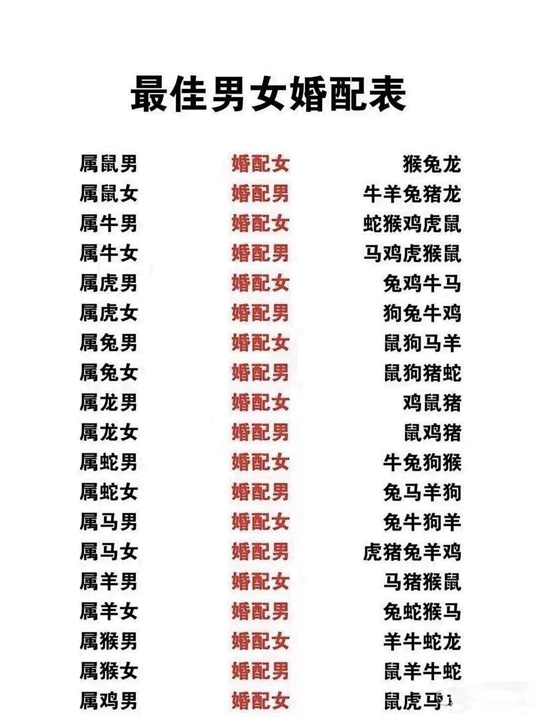 12生肖最佳夫妻配对