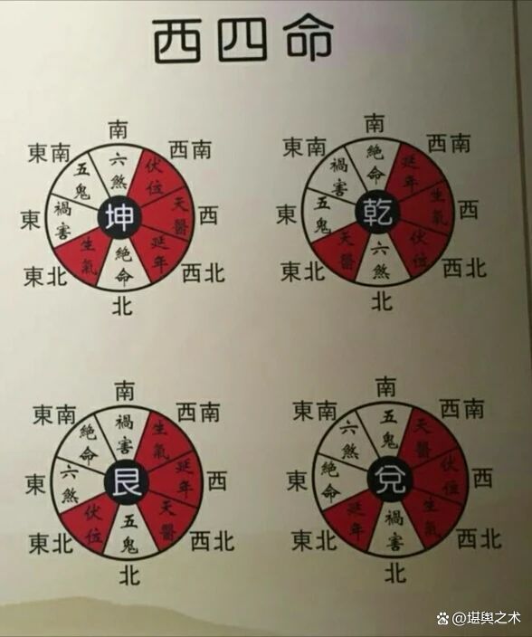 奇门遁甲在风水中的用法 奇门遁甲在风水中的用法