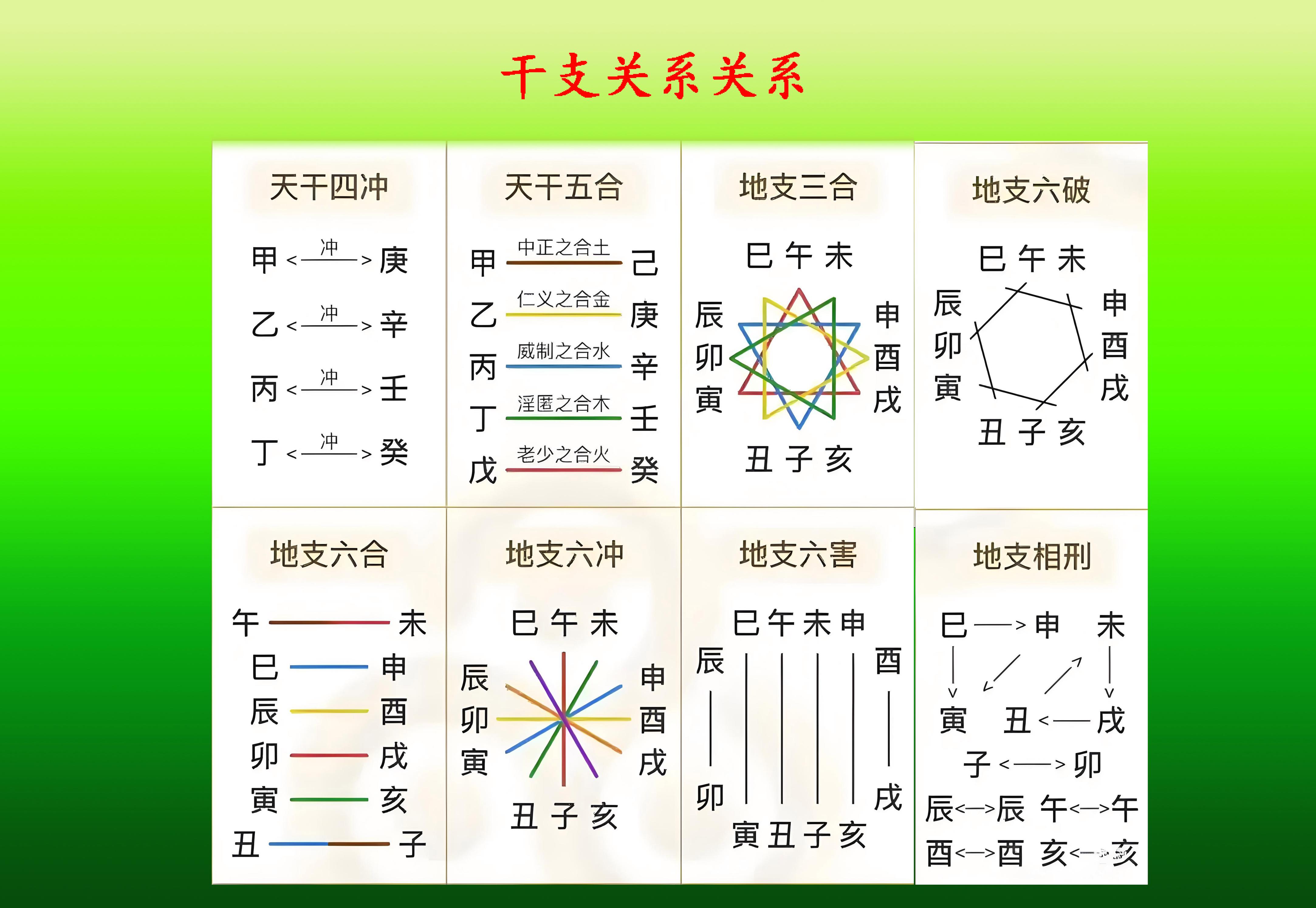 运程规则 运程规则