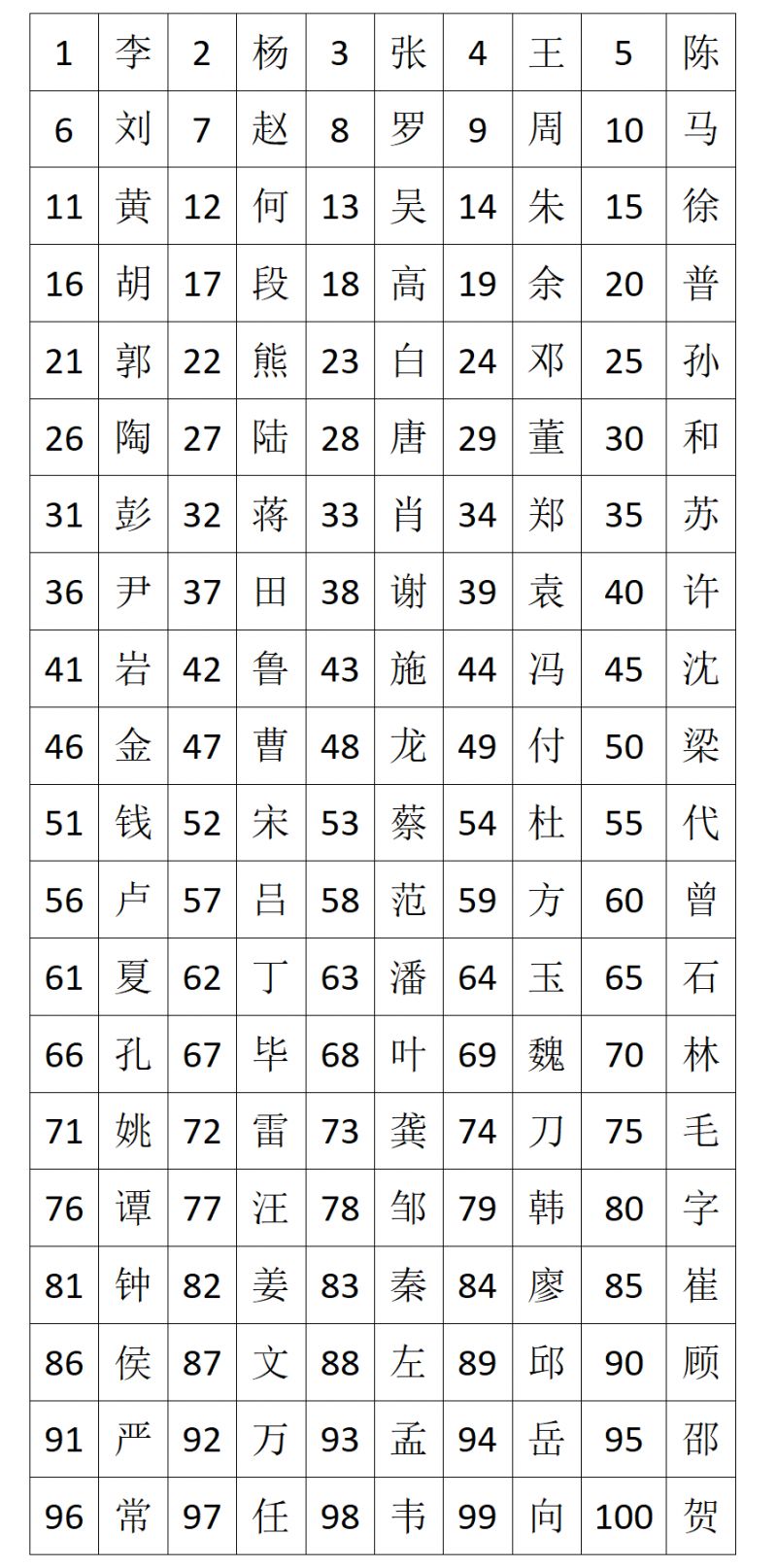 百家姓在线阅读 百家姓在线阅读