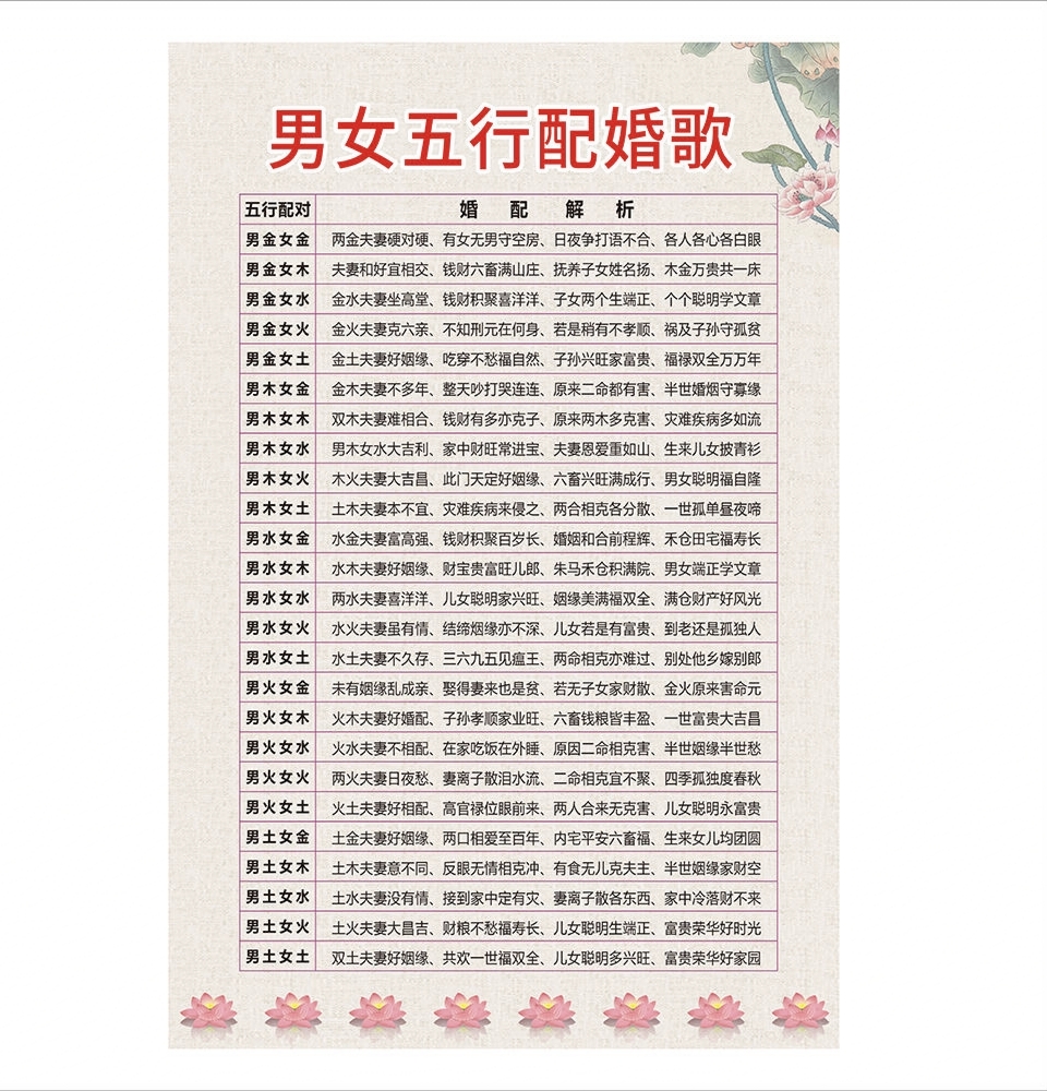 婚姻姓名测试