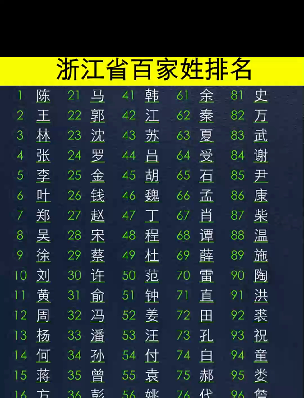 现今百家姓排名 现今百家姓排名