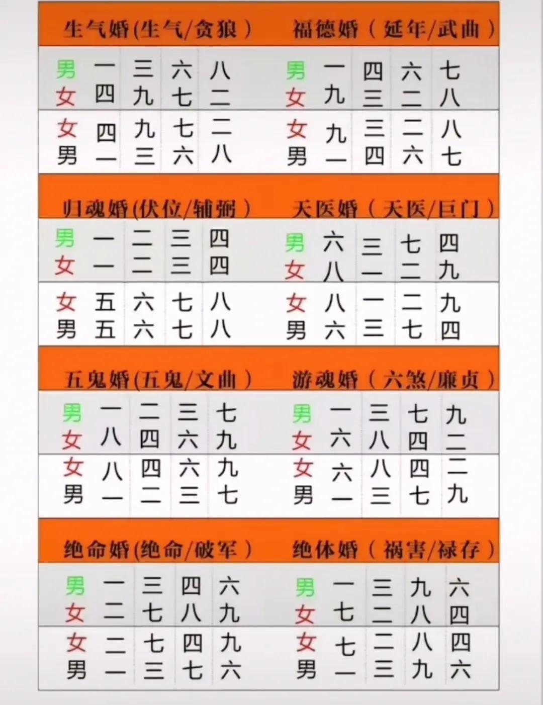 生辰八字测婚期