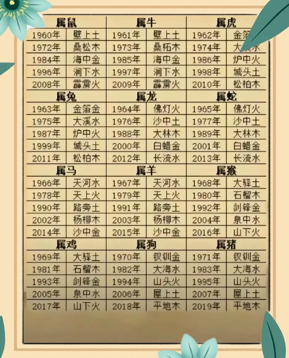 精准八字算命