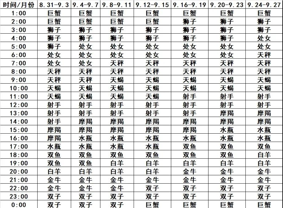 即时运势要素 即时运势要素