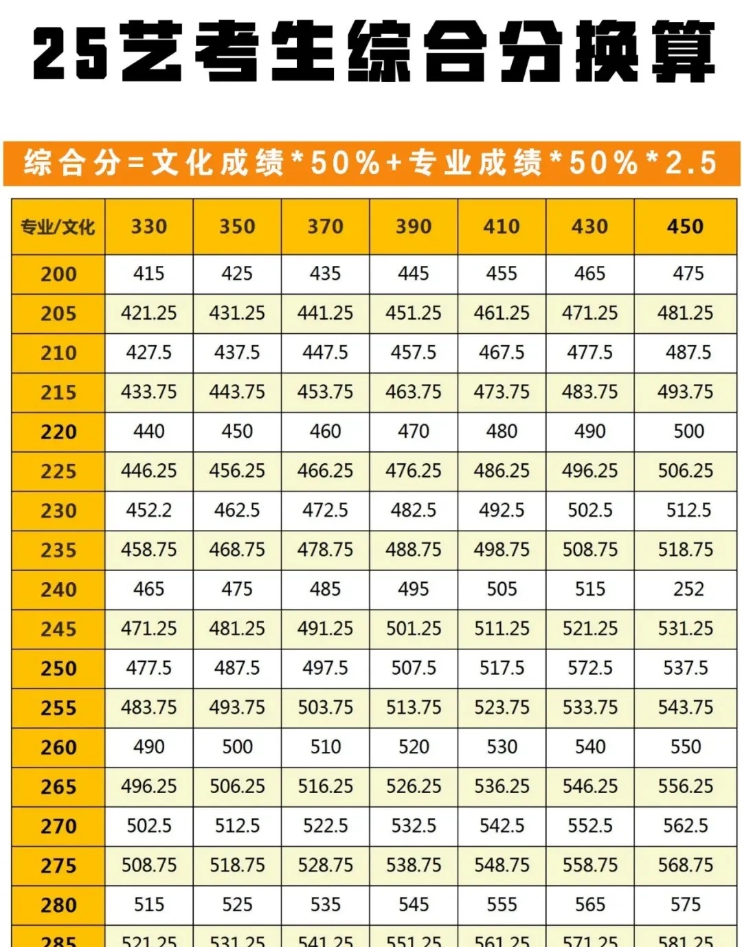 姓名打分怎么算出来的