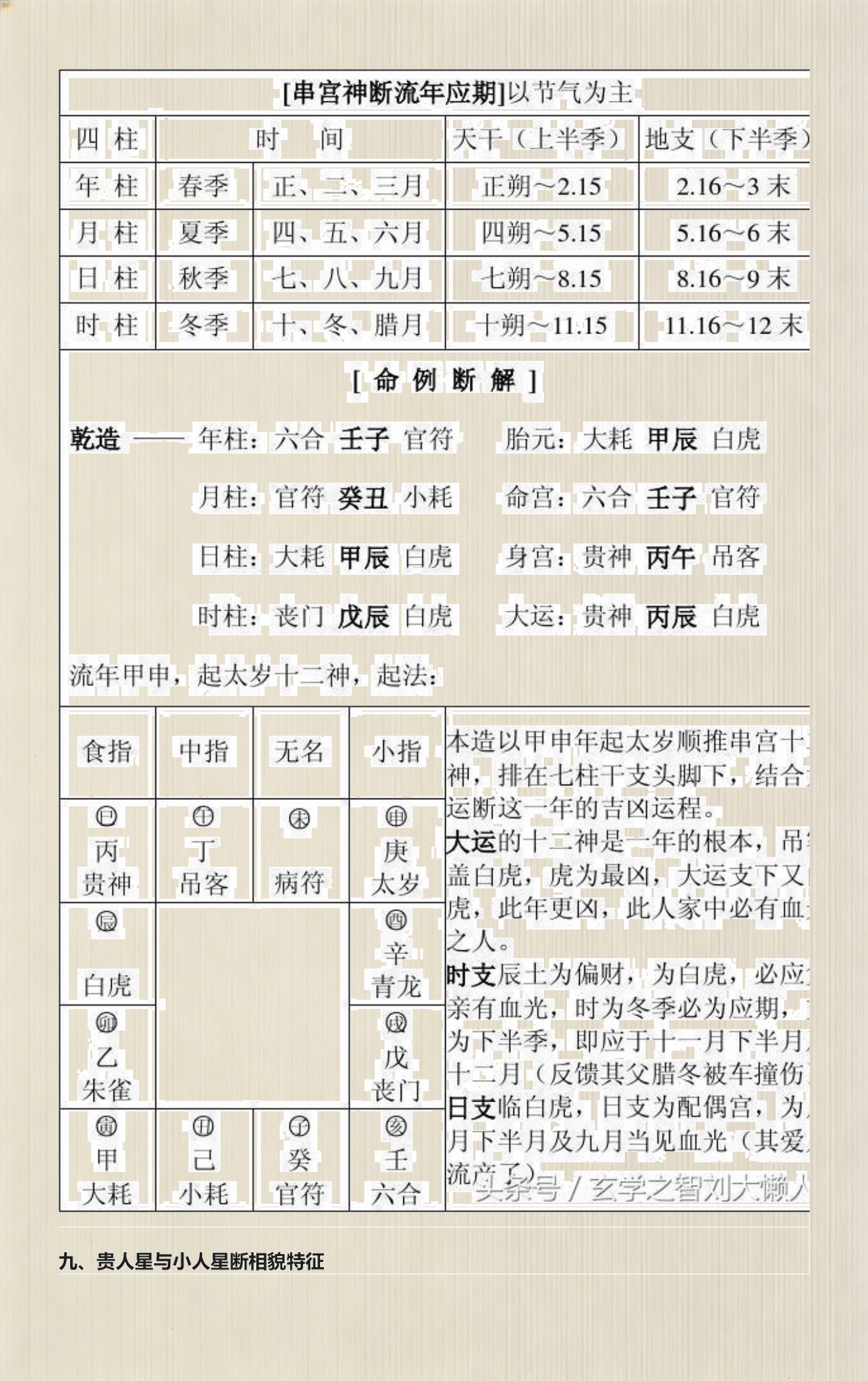 八字主要神煞速查速记法