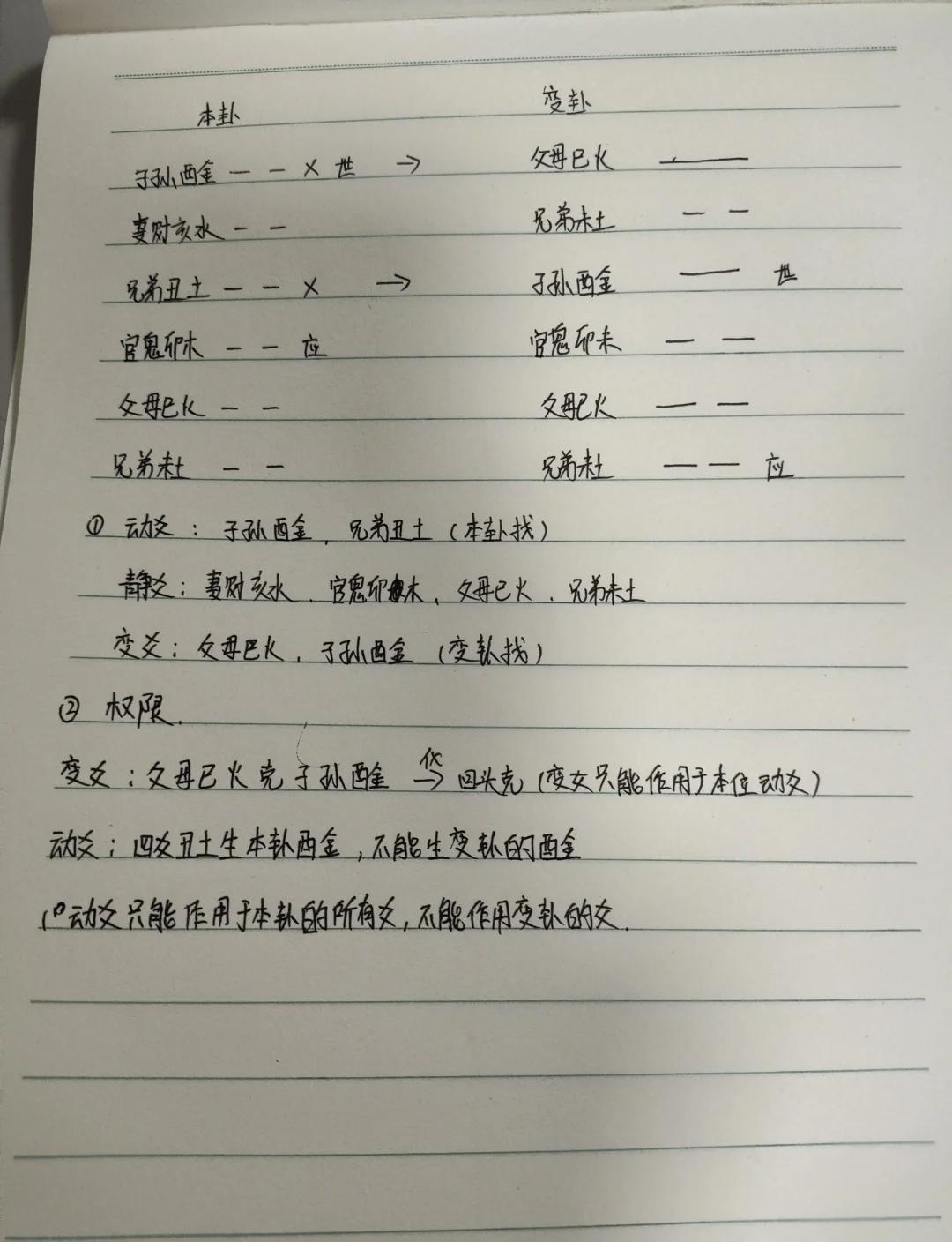 六爻占卜问题及答案 六爻占卜问题及答案