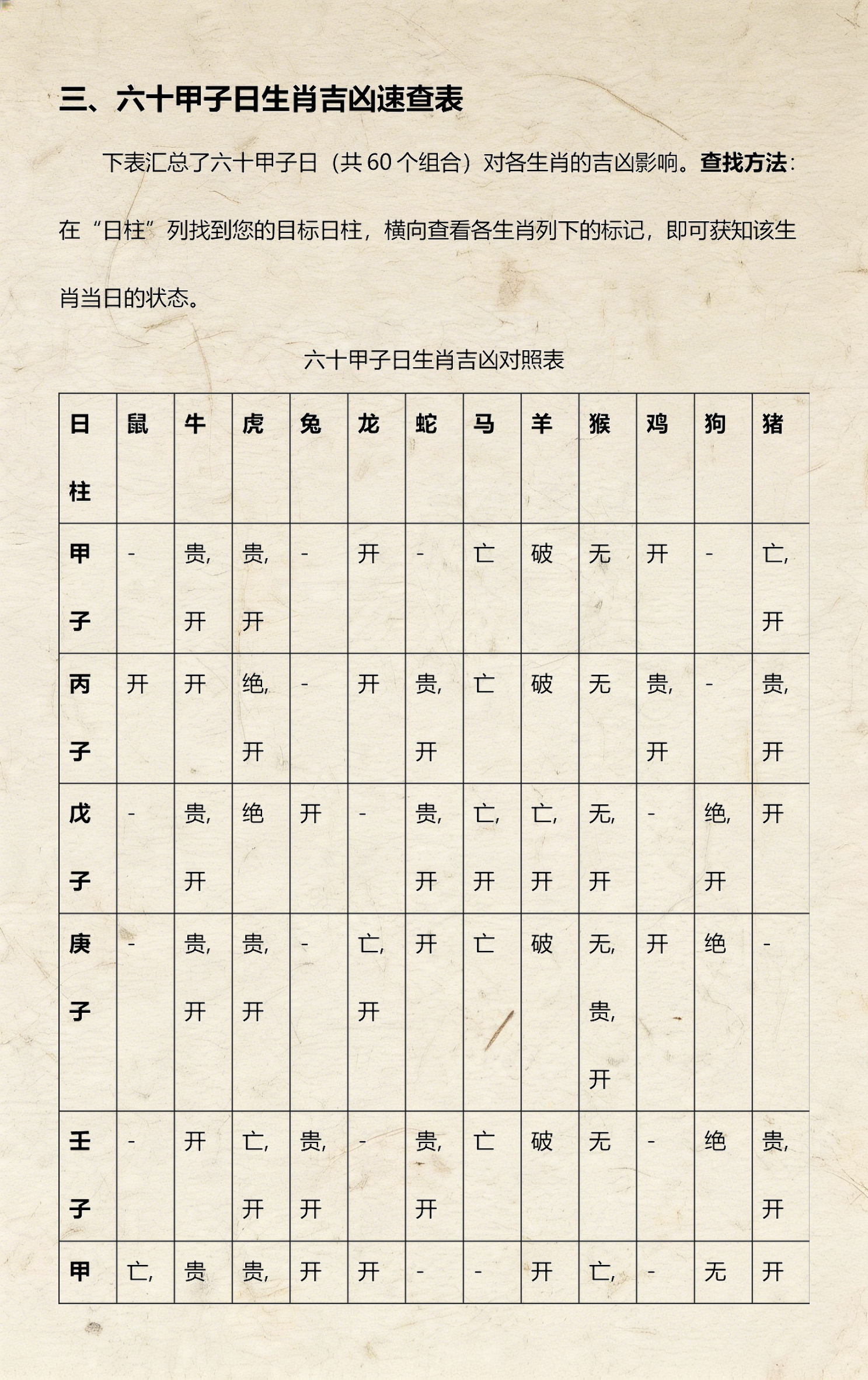 完整版生肖 完整版生肖