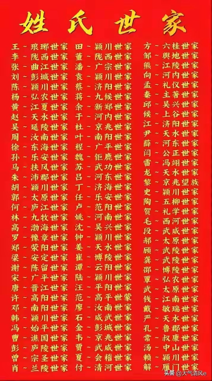 百家姓前10名分别是谁