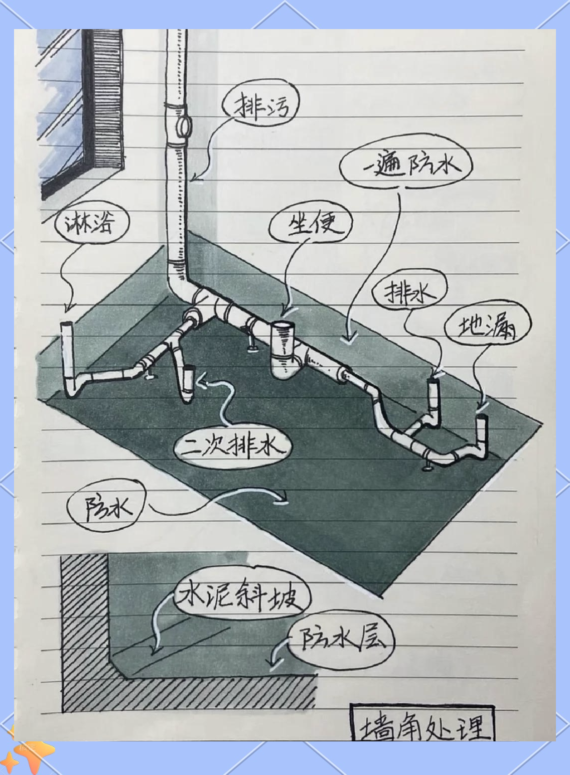 排水口太小怎样弄大一点呢