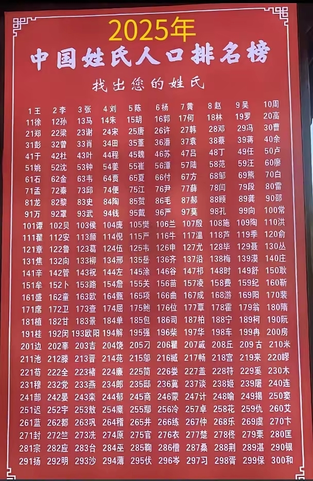 百家姓按人口数量排名
