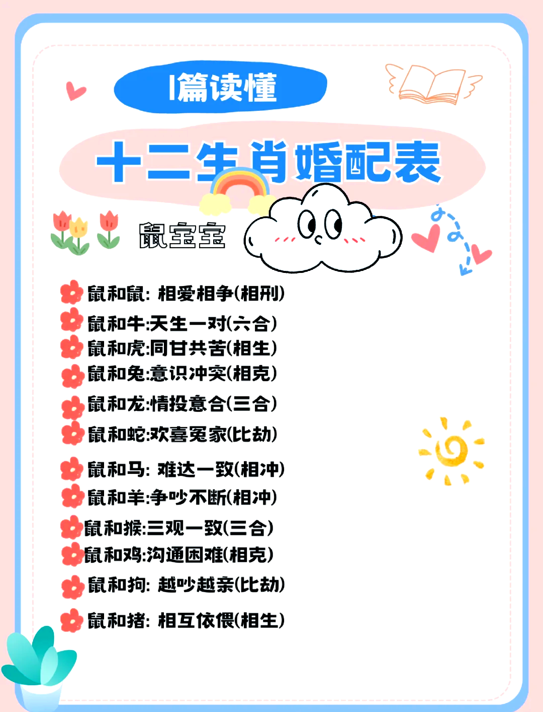 12生肖配对姻缘