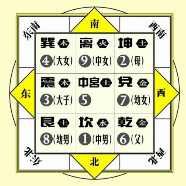 家庭风水布局要点