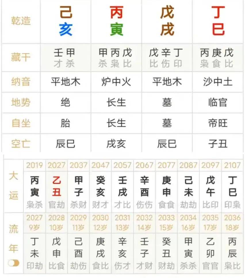 怎样排四柱八字推算法 怎样排四柱八字推算法