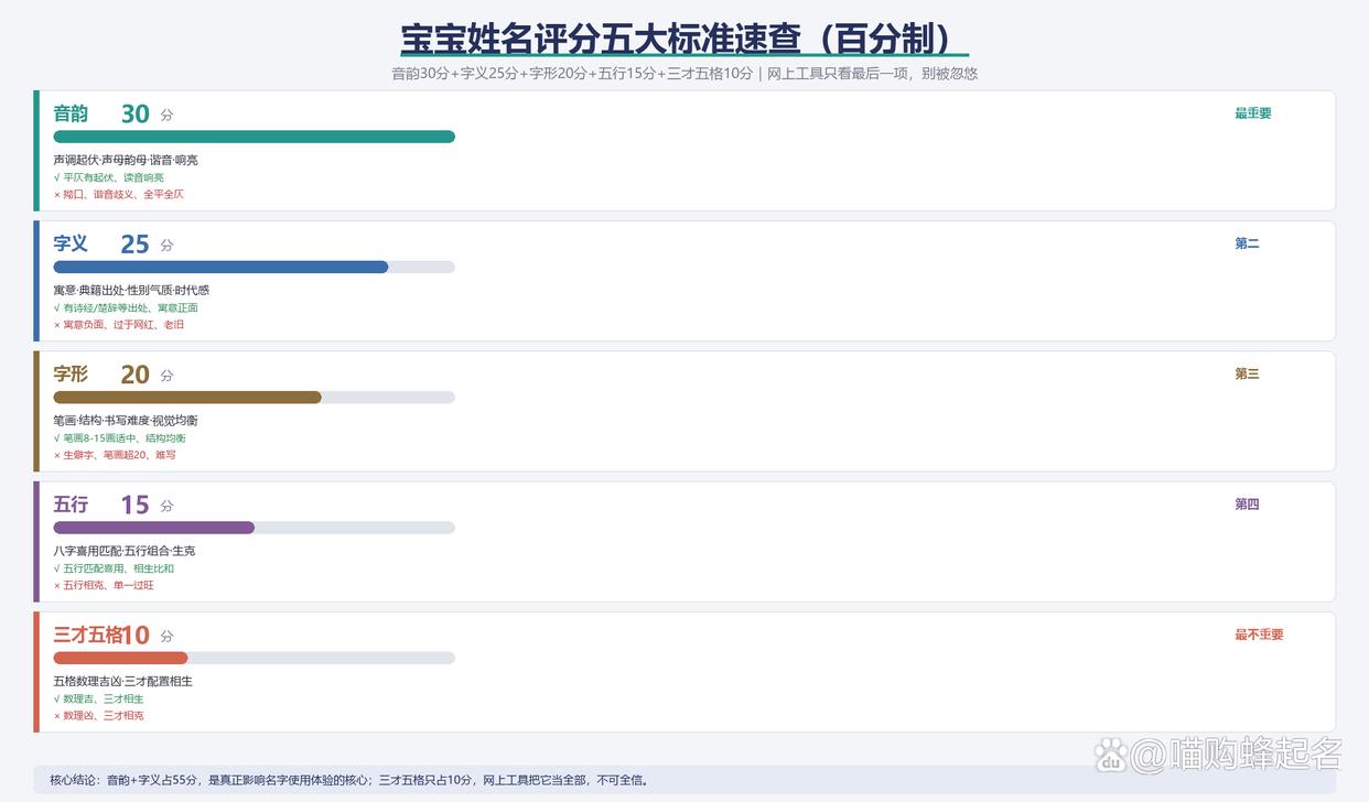 正宗姓名标准 正宗姓名标准