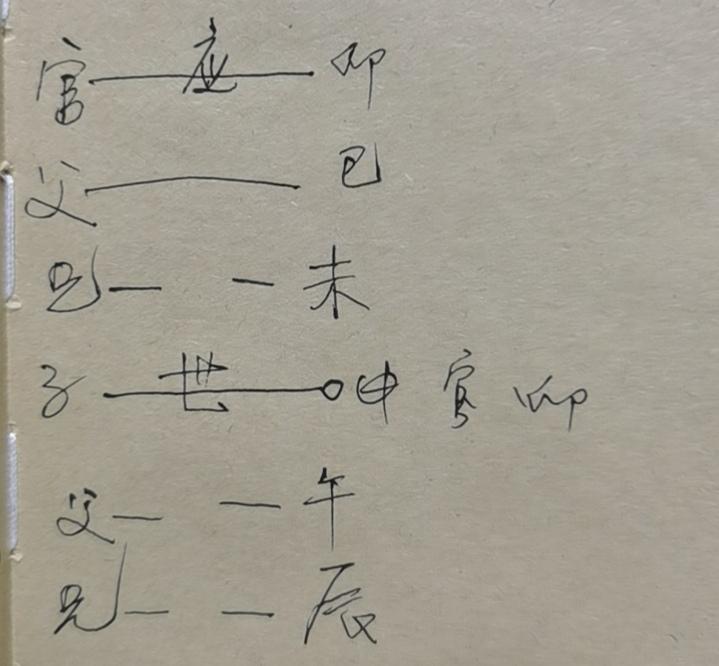周易算卦免费结果使用指南 周易算卦免费结果使用指南