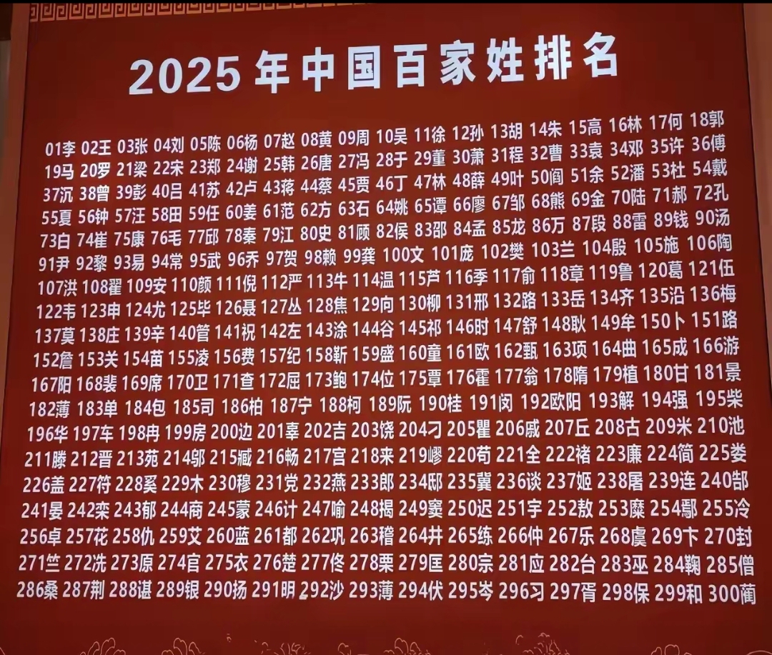 全国百家姓氏大全排名表