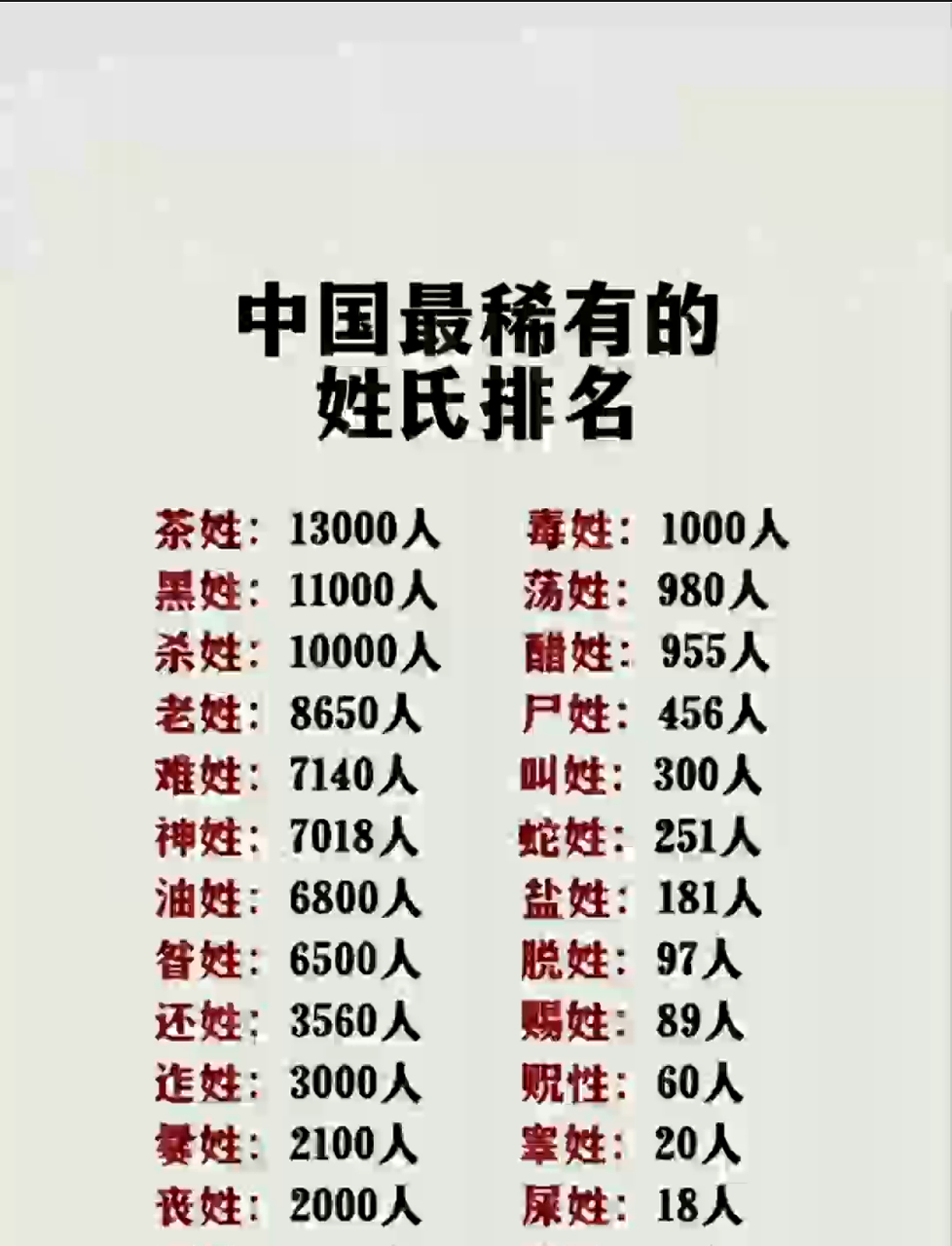 全国百家姓氏大全排名表 全国百家姓氏大全排名表