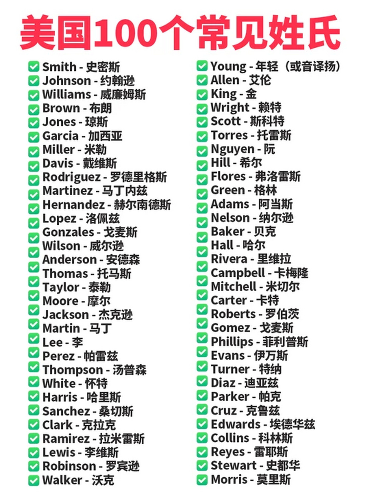 100个稀有姓氏大全图片的简单介绍