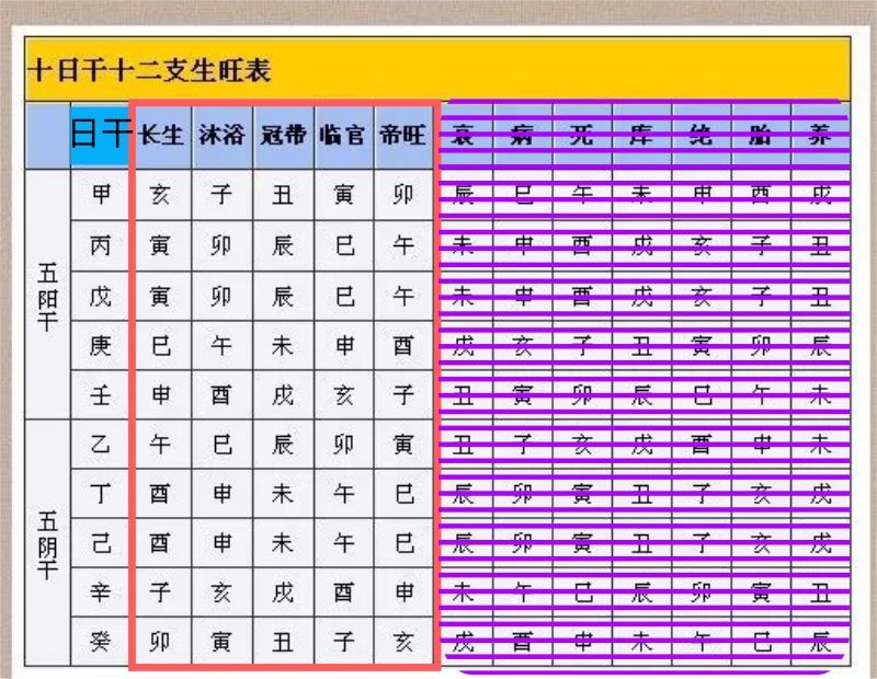 八字查询喜用神和忌神