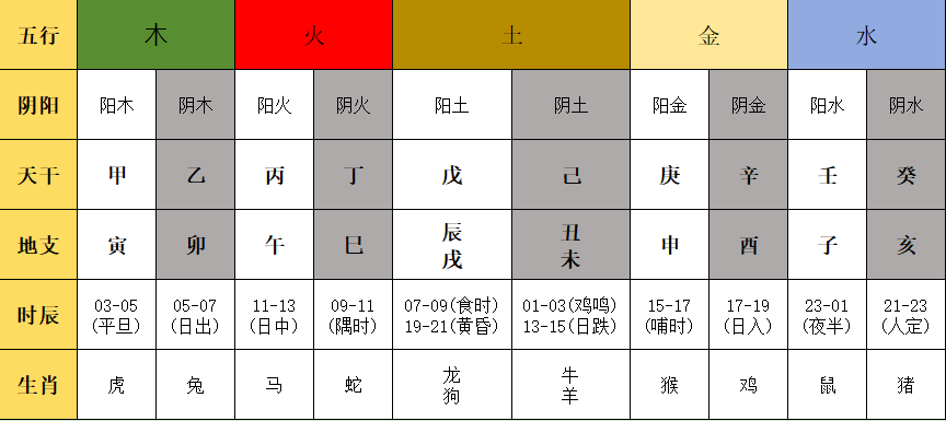 卜易居算卦生辰八字算命详解