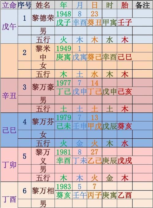 卜易居算卦生辰八字算命详解