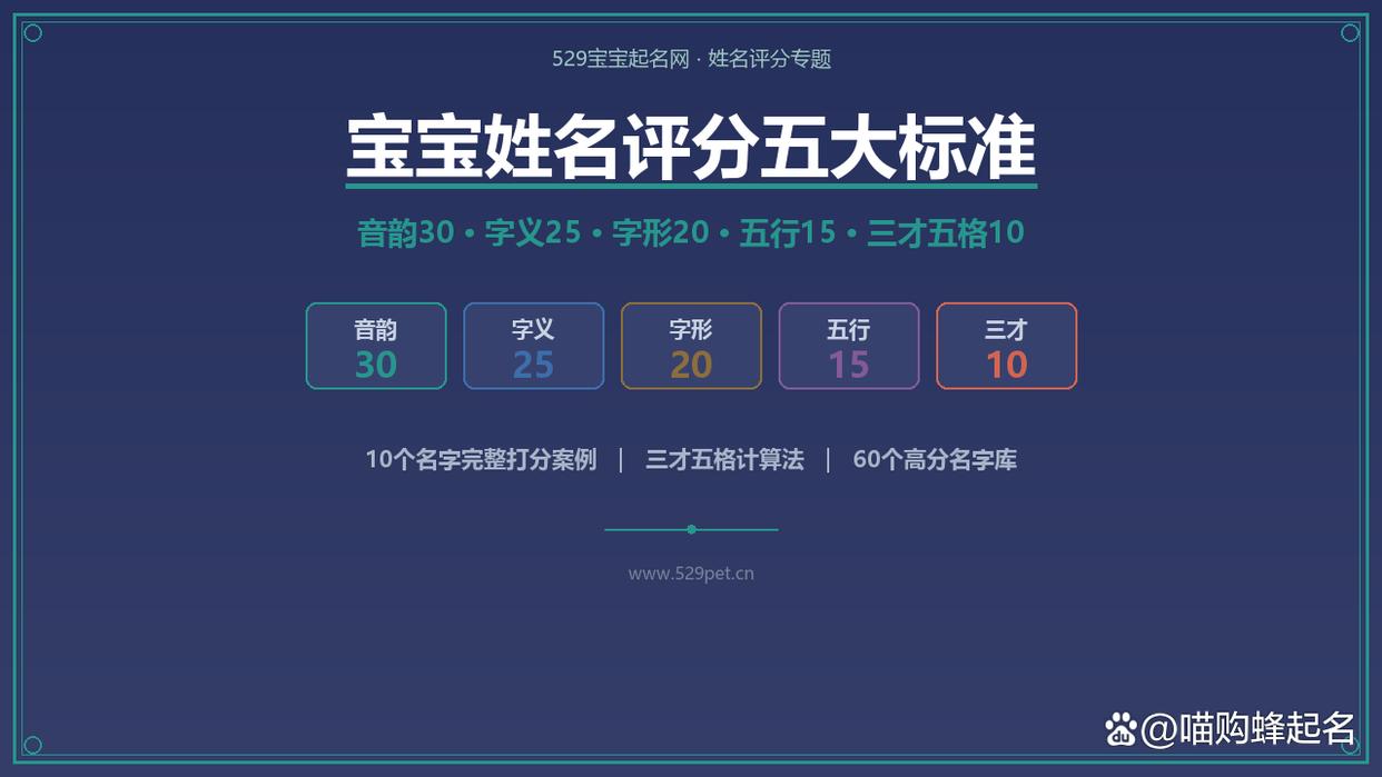 姓名评分