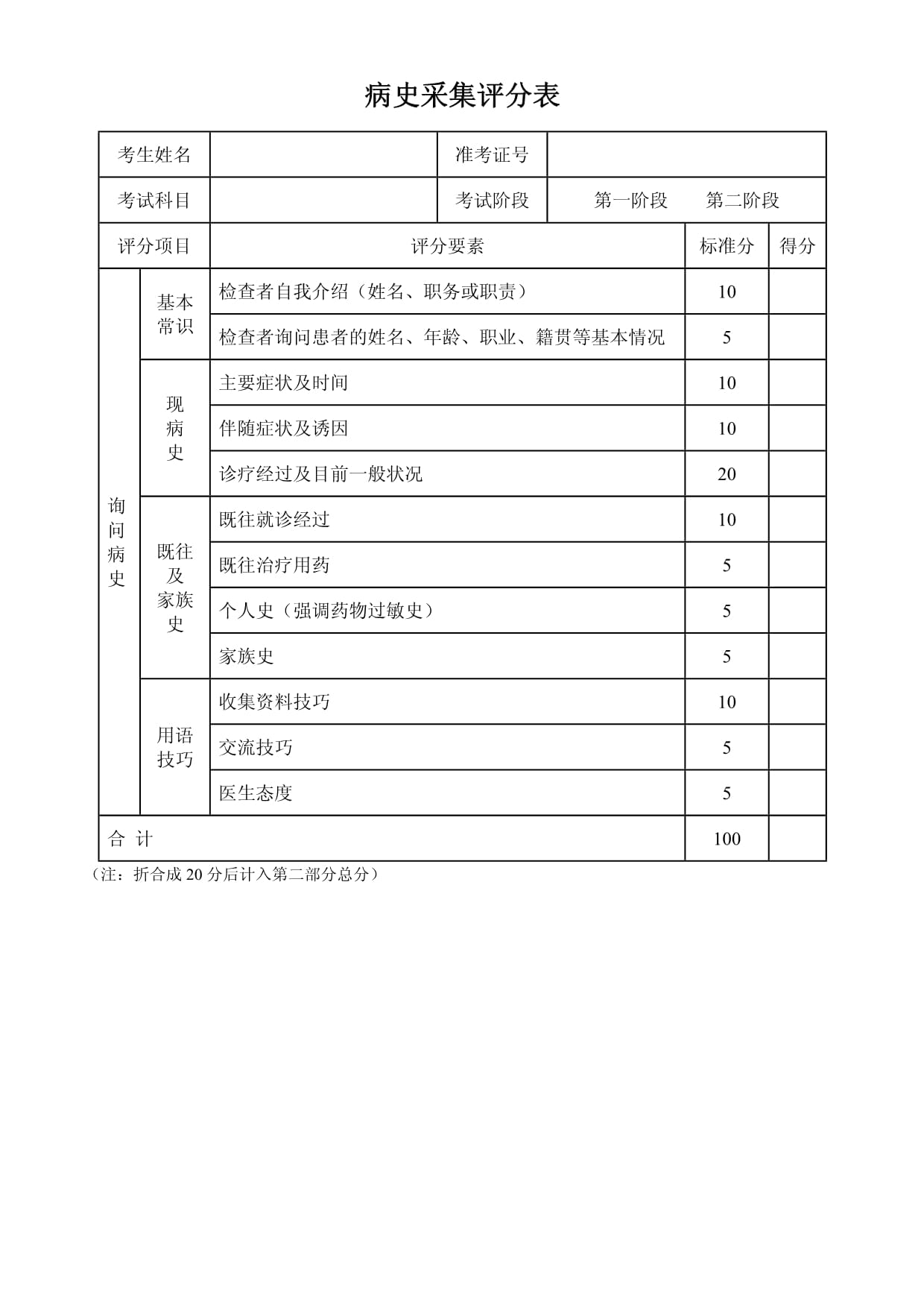 姓名评分 姓名评分