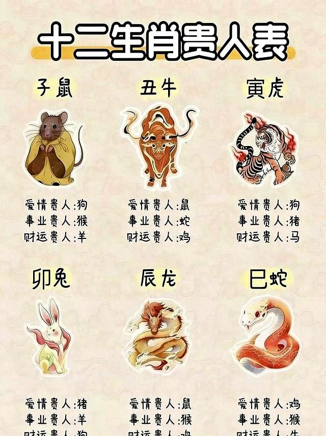 完整十二生肖