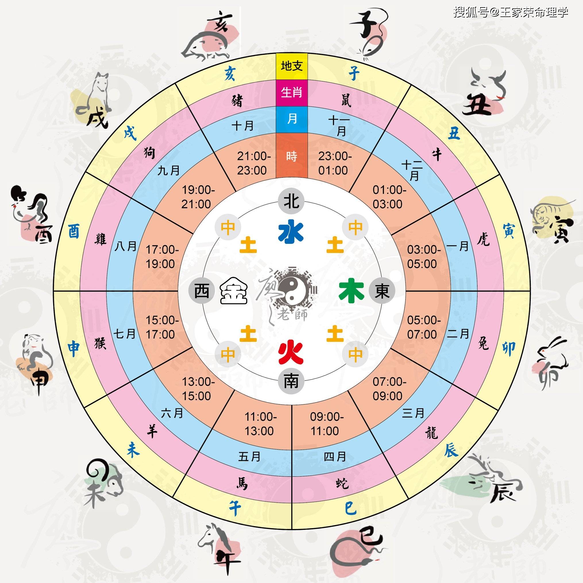 实时运势大全 实时运势大全