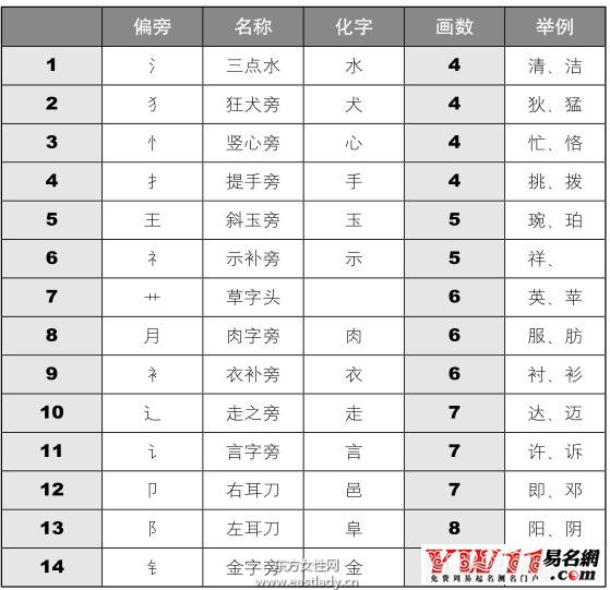 免费测姓名配对打分 免费测姓名配对打分