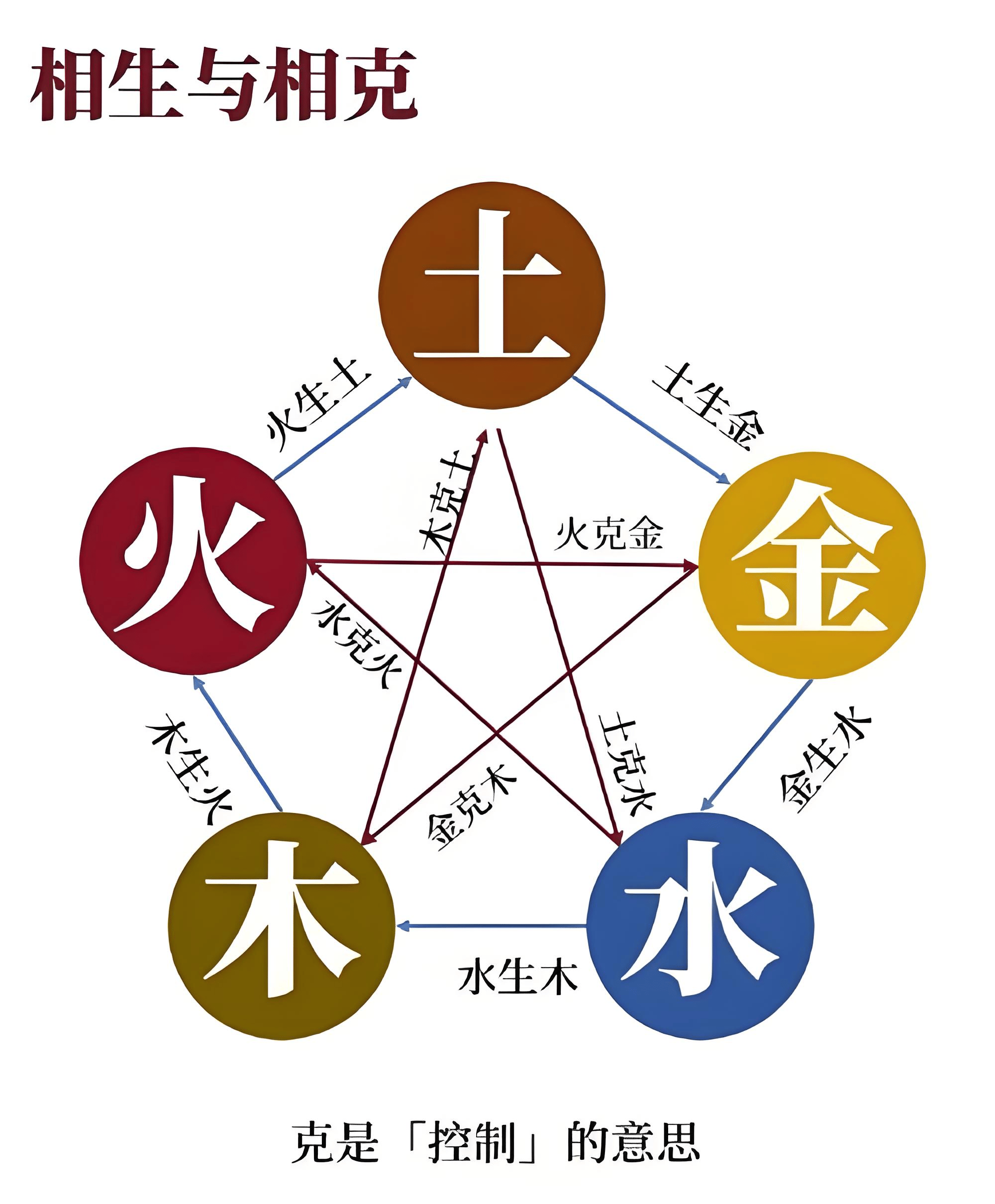 周易免费起名软件 周易免费起名软件