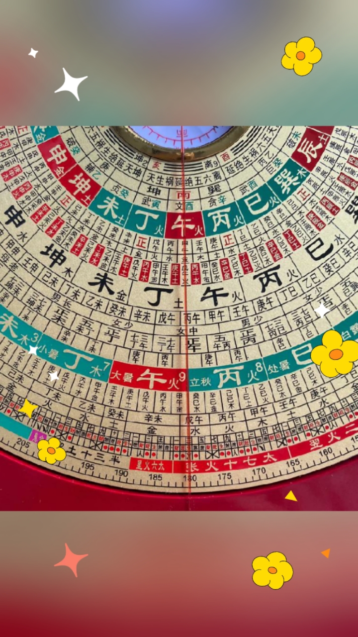 二十四山风水罗盘实景完整版的简单介绍
