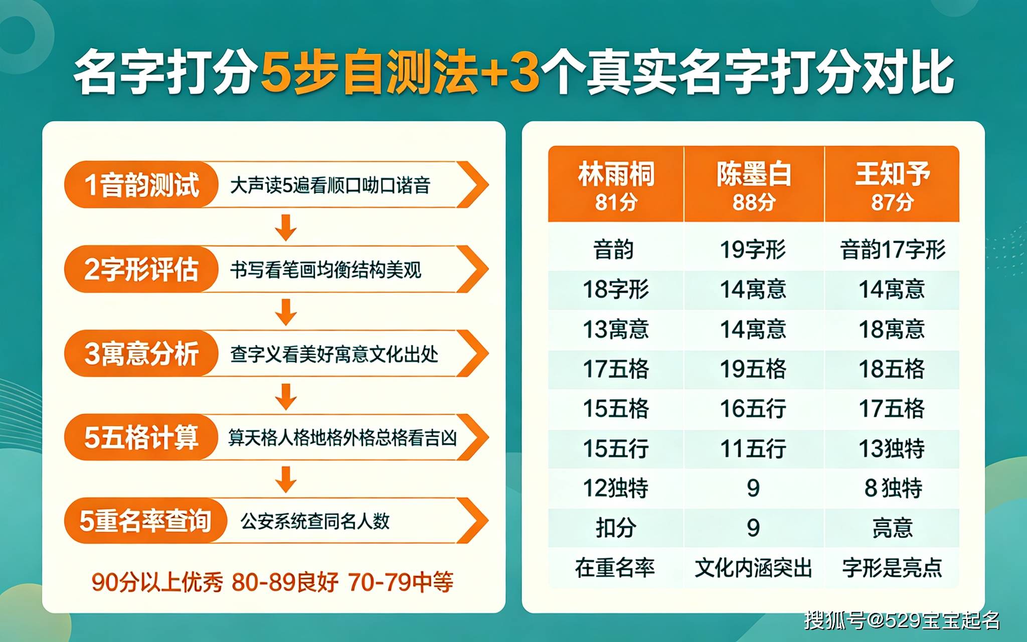 名字打分多少分才好 名字打分多少分才好
