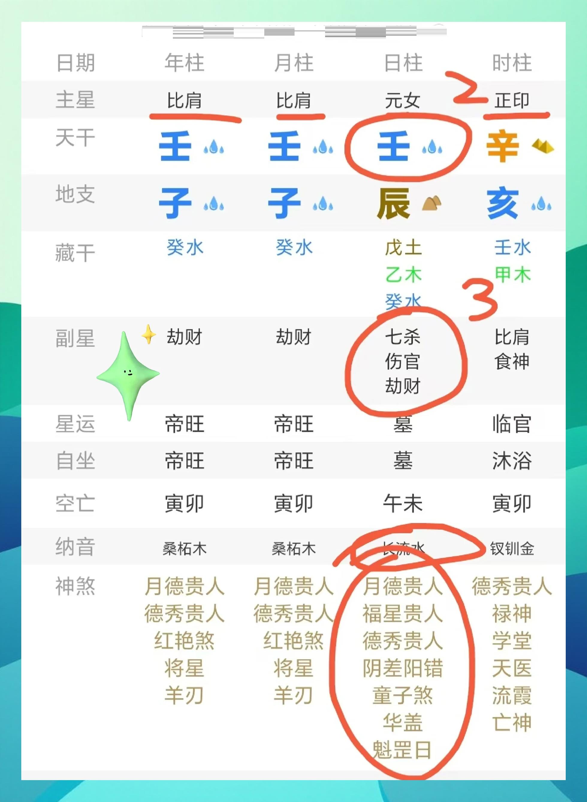 朱媛媛八字命理解析