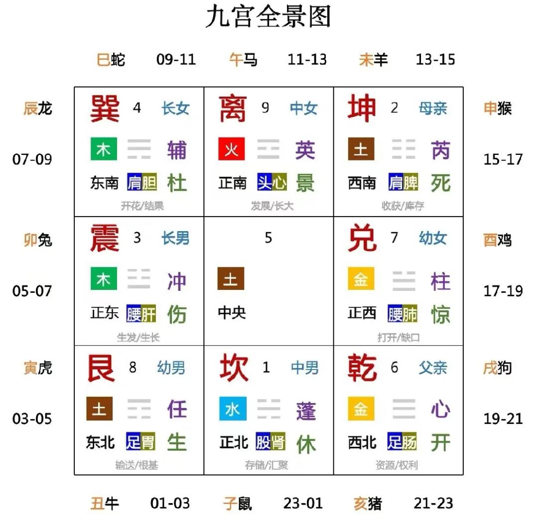 奇门遁甲怎么排盘 奇门遁甲怎么排盘