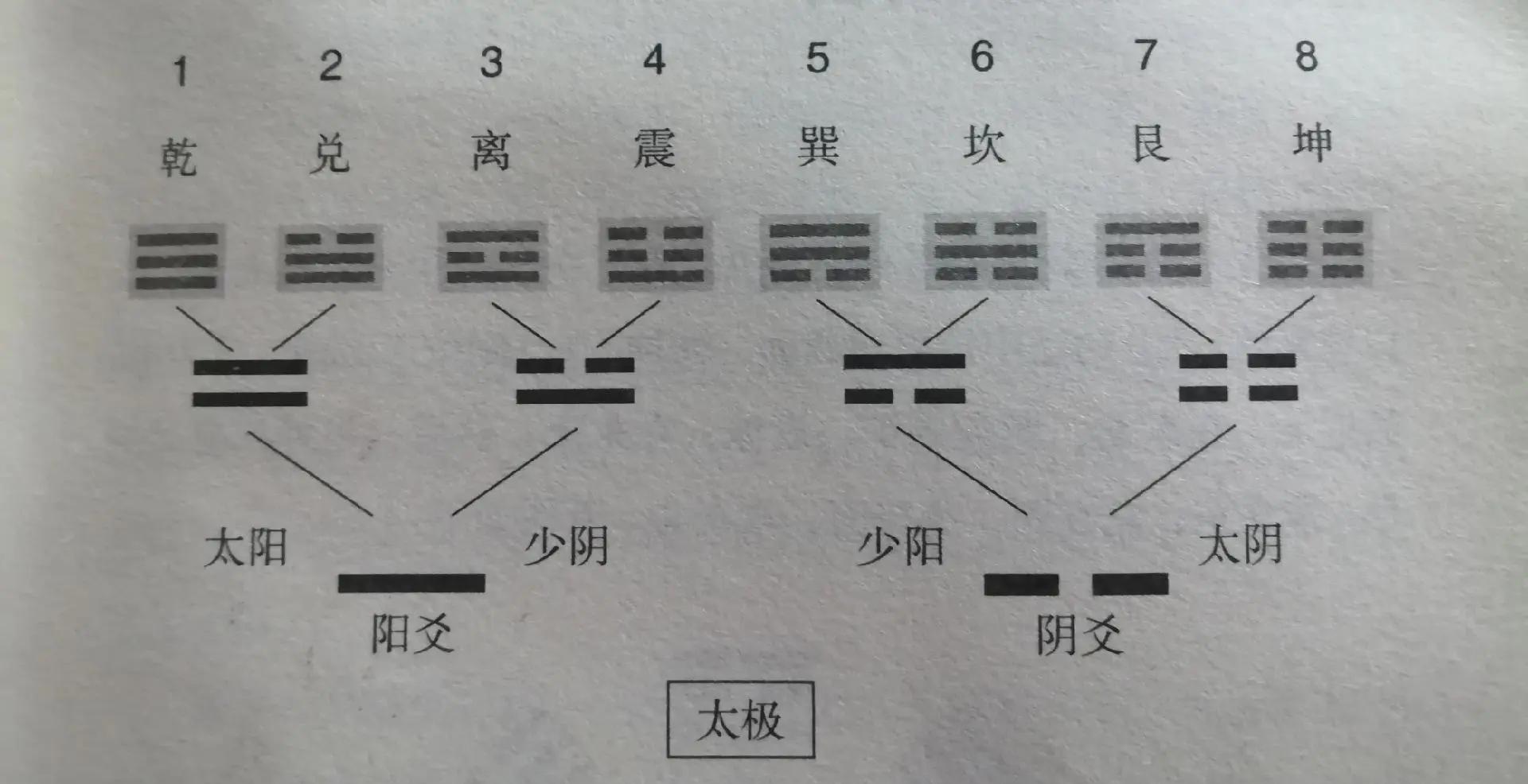 占卜都有什么方法 占卜都有什么方法