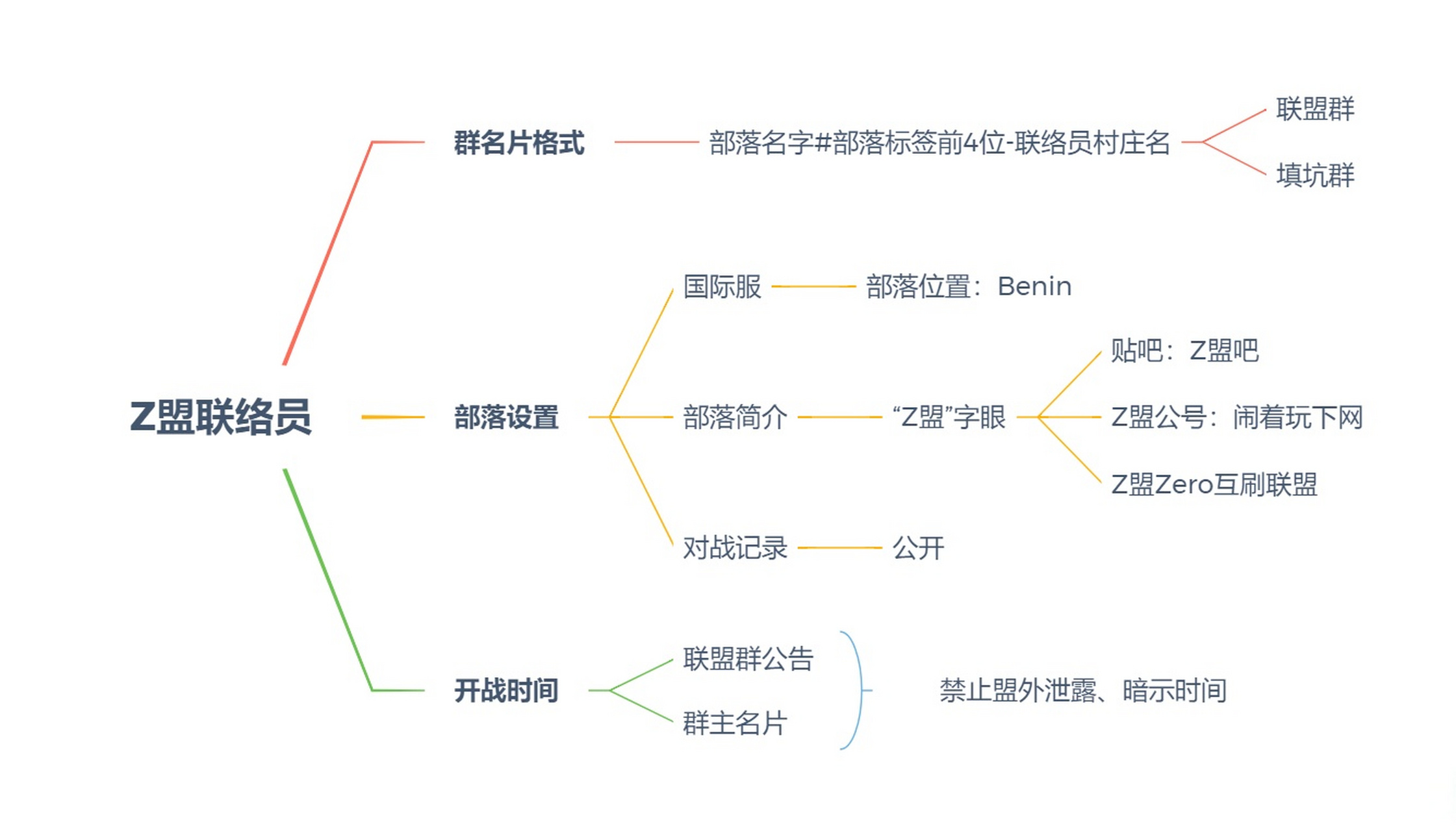 公众号姓名要求