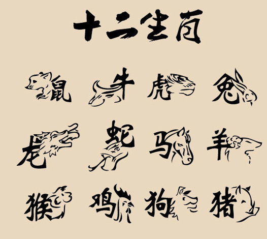 生肖要点
