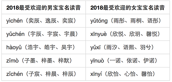 在线起名