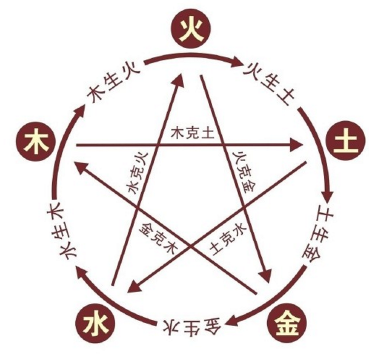 八字怎么看五行 八字怎么看五行