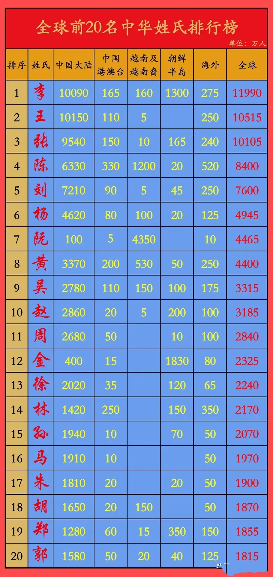 关于百家姓名字全部免费查询的信息 关于百家姓名字全部免费查询的信息