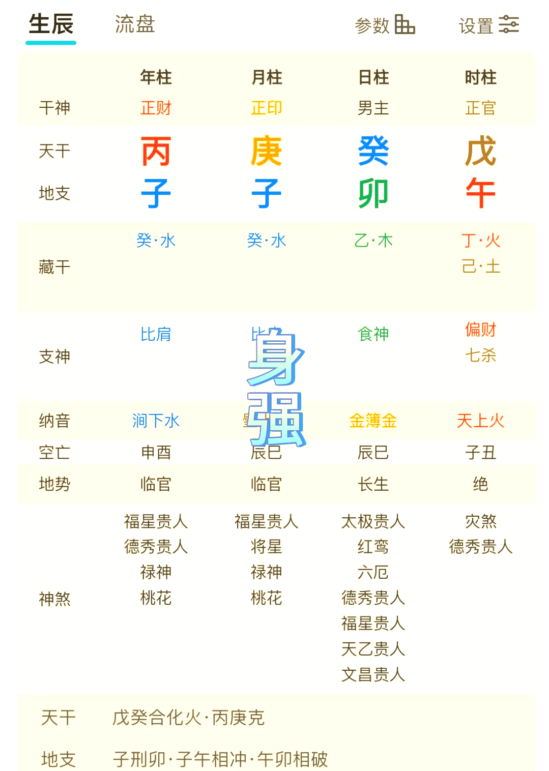 八字五行缺什么免费测试 八字五行缺什么免费测试