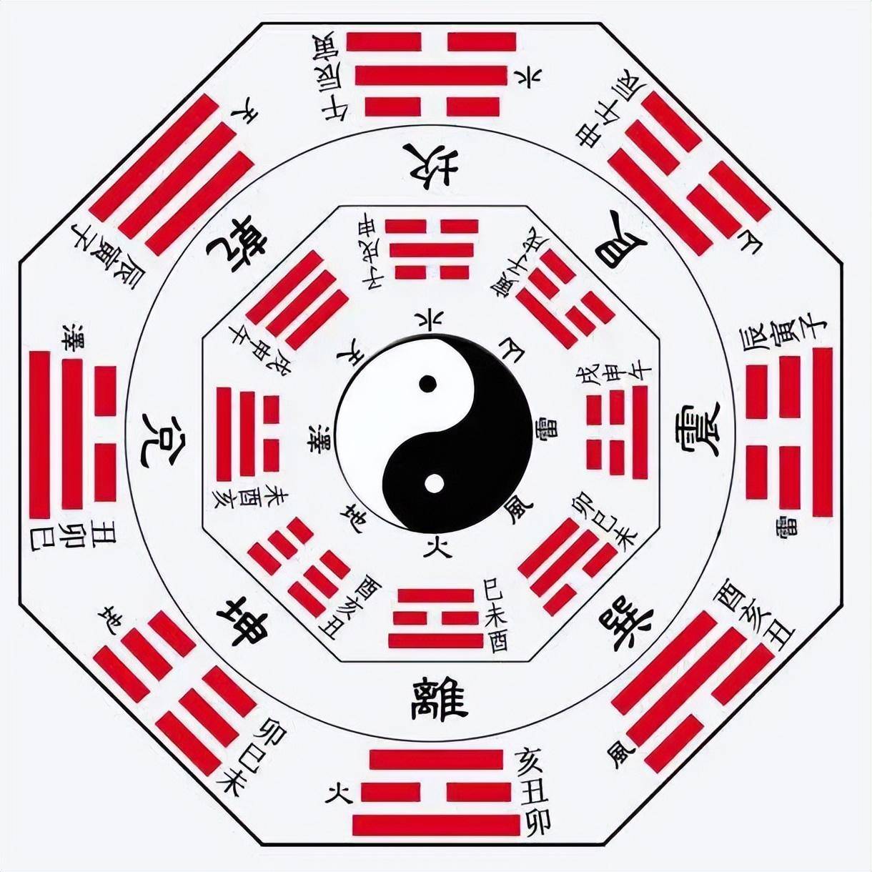 六爻排盘app日历 六爻排盘app日历