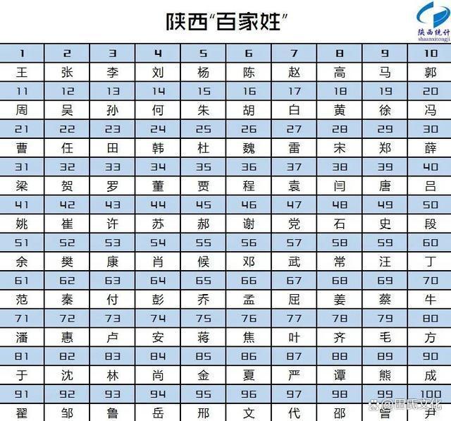 百家姓余姓人口排第几 百家姓余姓人口排第几