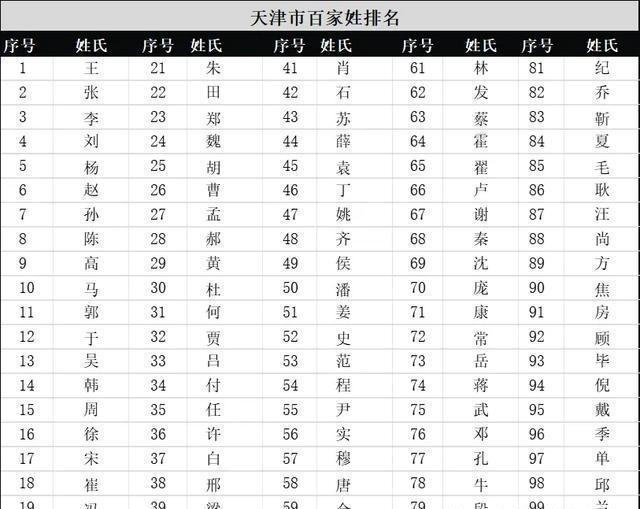 百家姓中有多少个姓 百家姓中有多少个姓