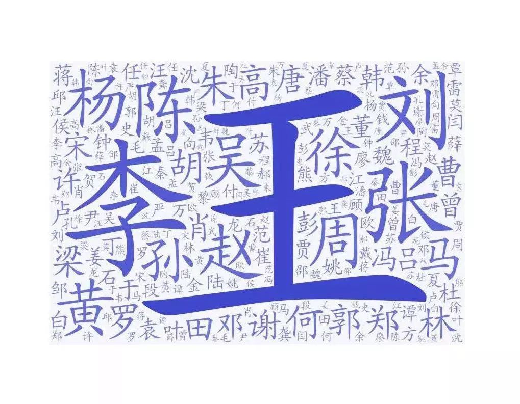 为何姓氏
