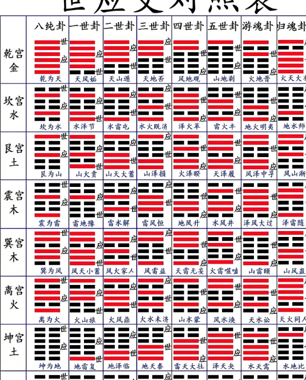 六爻测试排盘